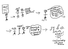 Watford Palace Theatre